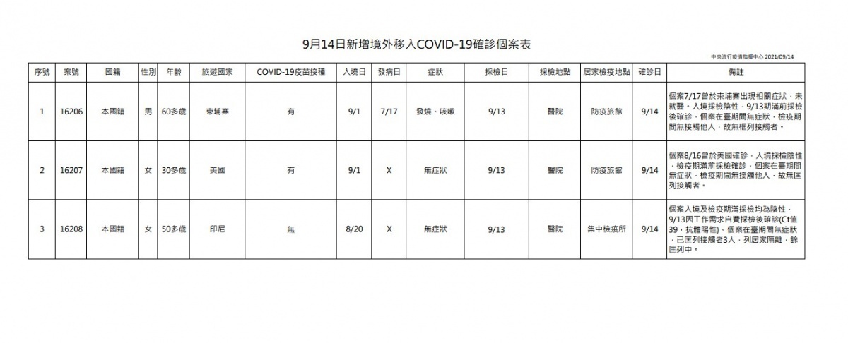 （圖／衛福部疾管署）