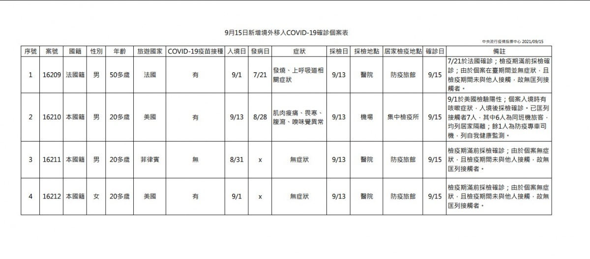 (圖/衛福部疾管署)