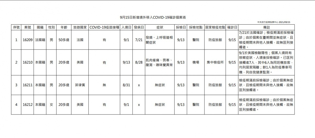 （圖／衛福部疾管署）