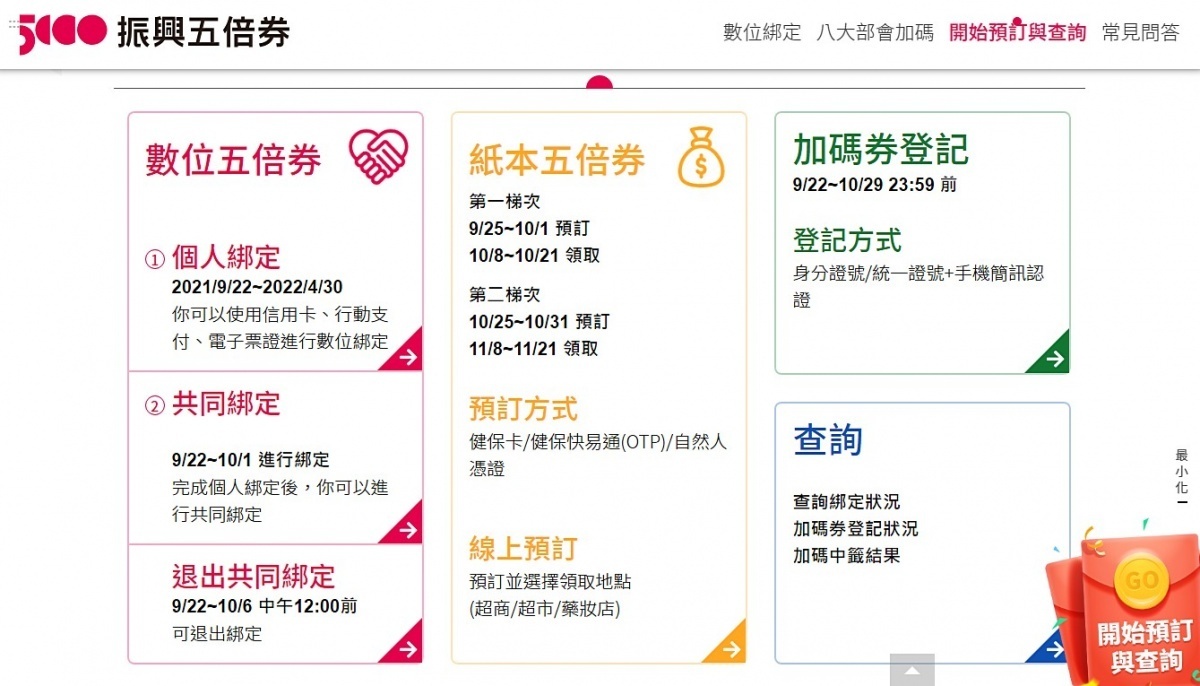 (圖/振興五倍券官網)
