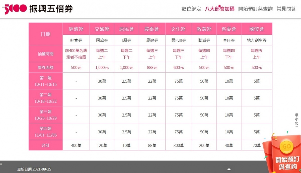 (圖/振興五倍券官網)