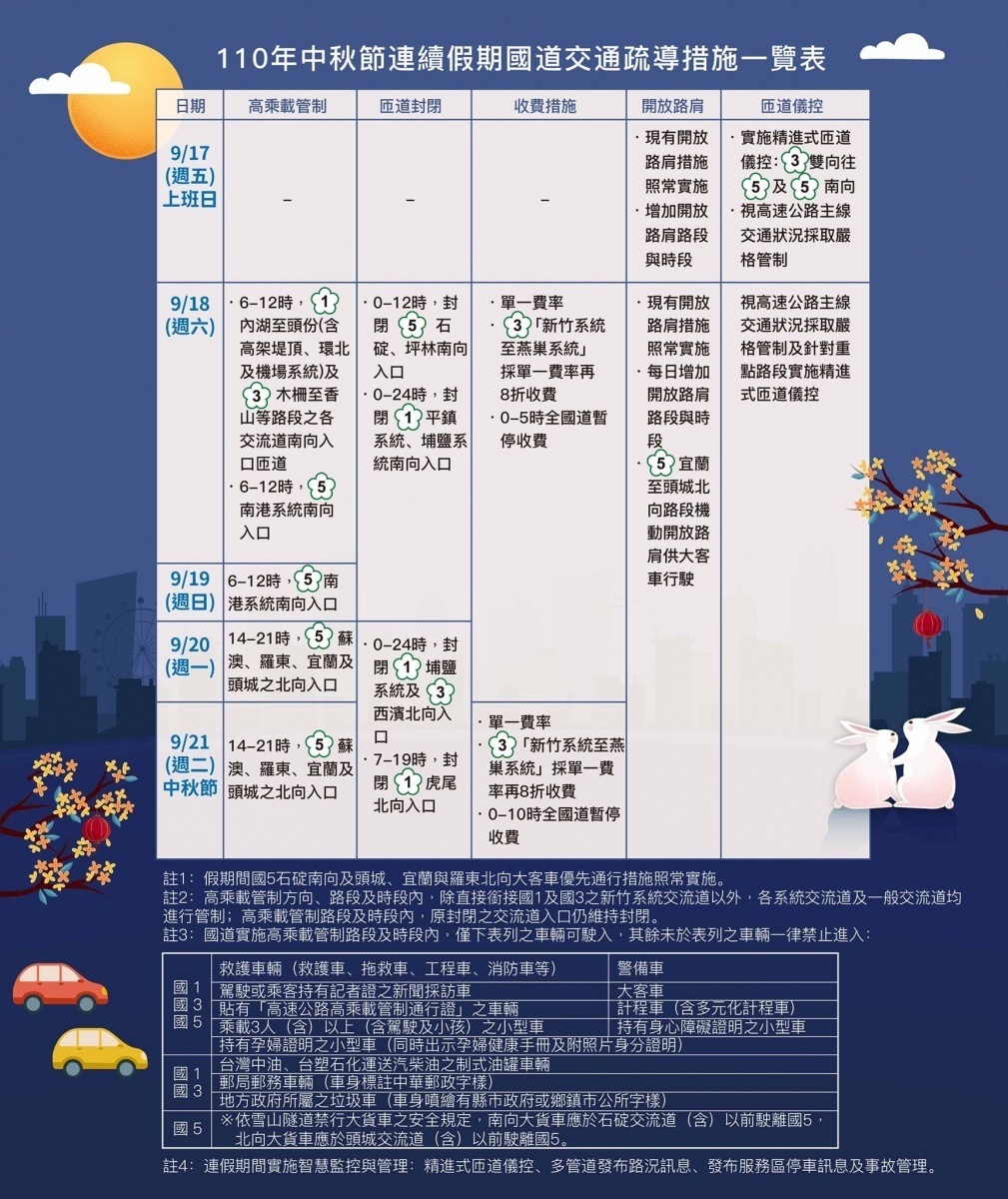 (圖/翻攝自臉書高速小飛力)