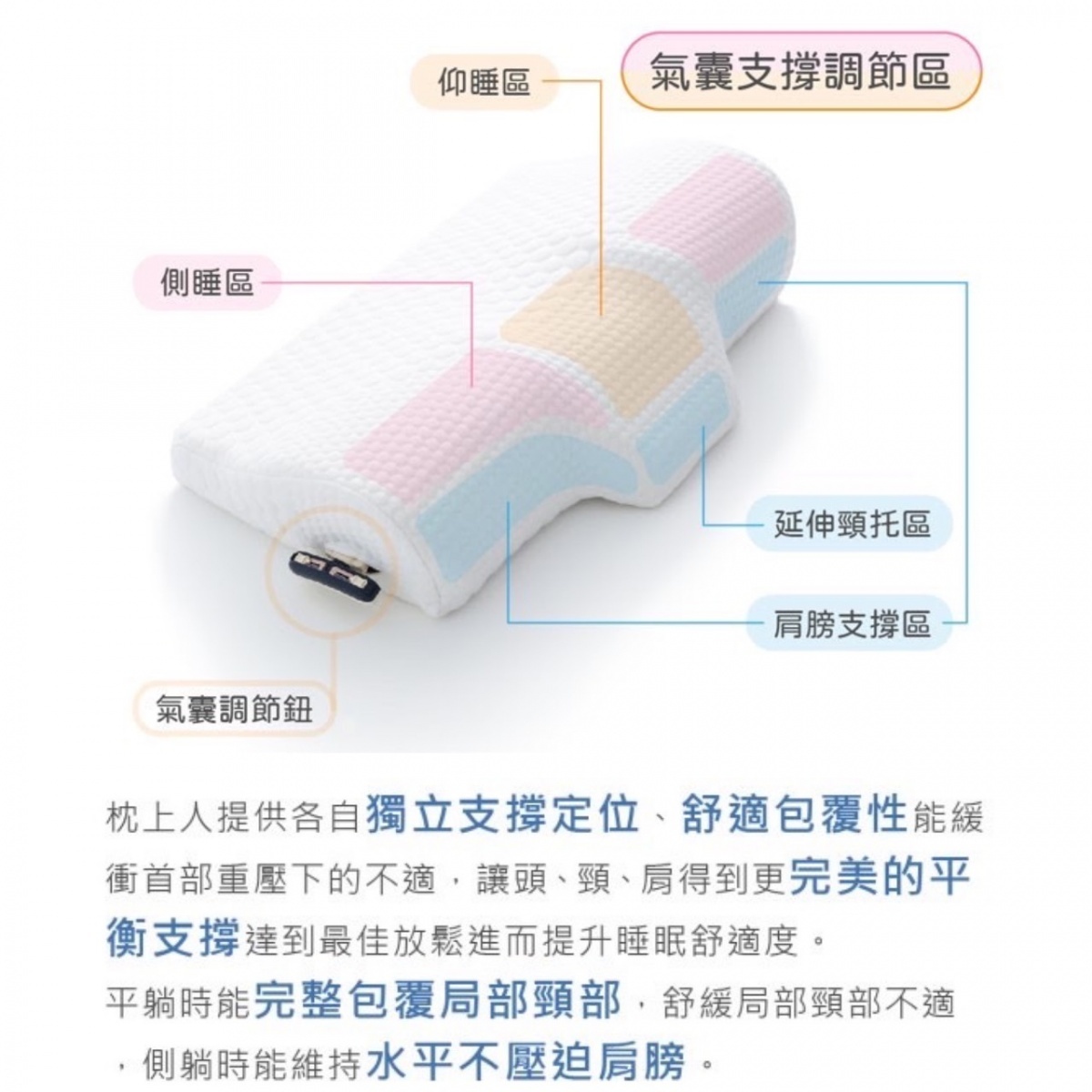 枕上人能夠調整16種枕頭高度。