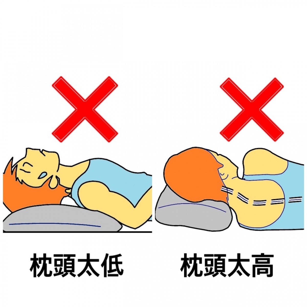 枕頭太低易落枕，枕頭太高易打鼾。