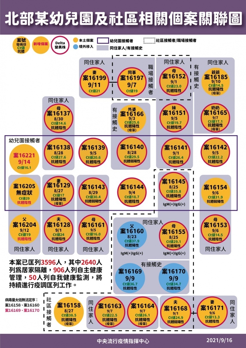 (圖/衛福部疾管署Facebook)