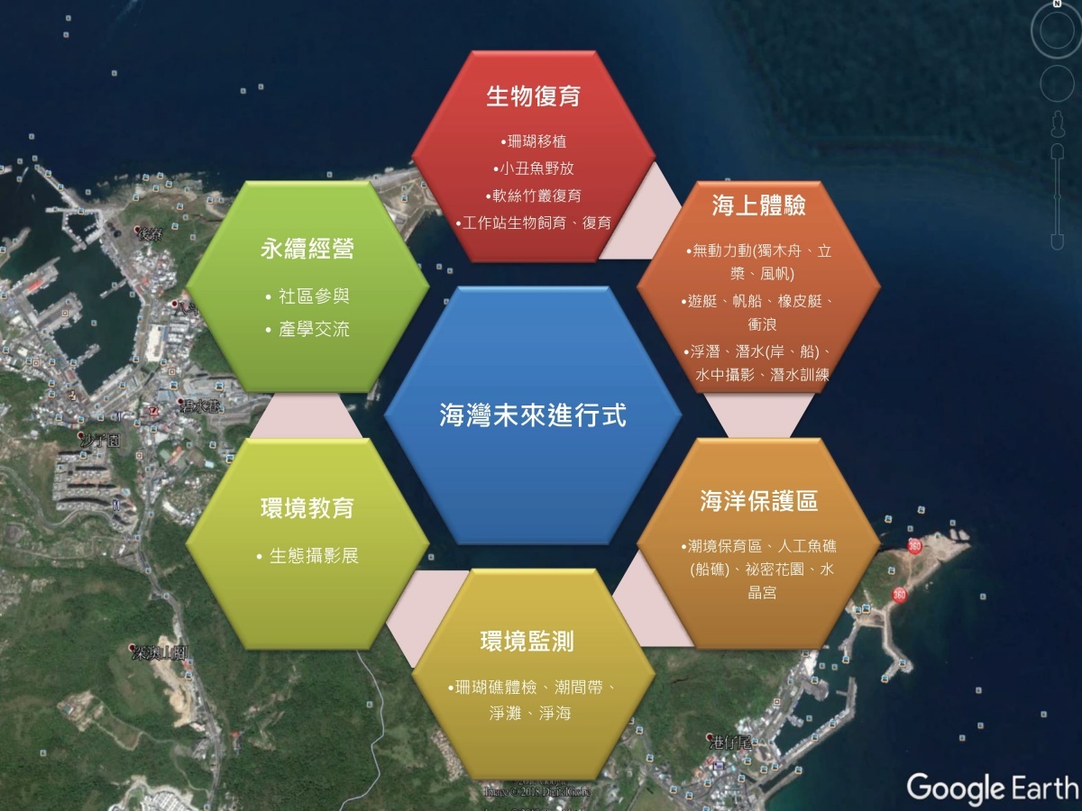 國礎機構、富裔實業在經過多年的縝密規劃與思考，打造出能肩負著漁港創生和環境營造使命的建案。（圖／國礎機構提供）