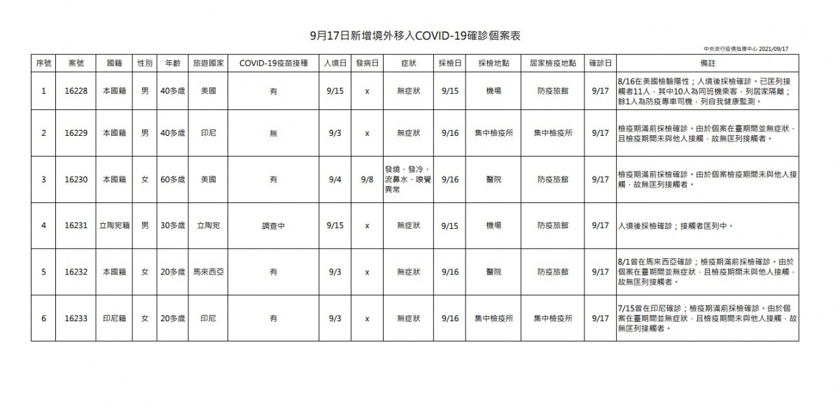 (圖/衛福部疾管署)