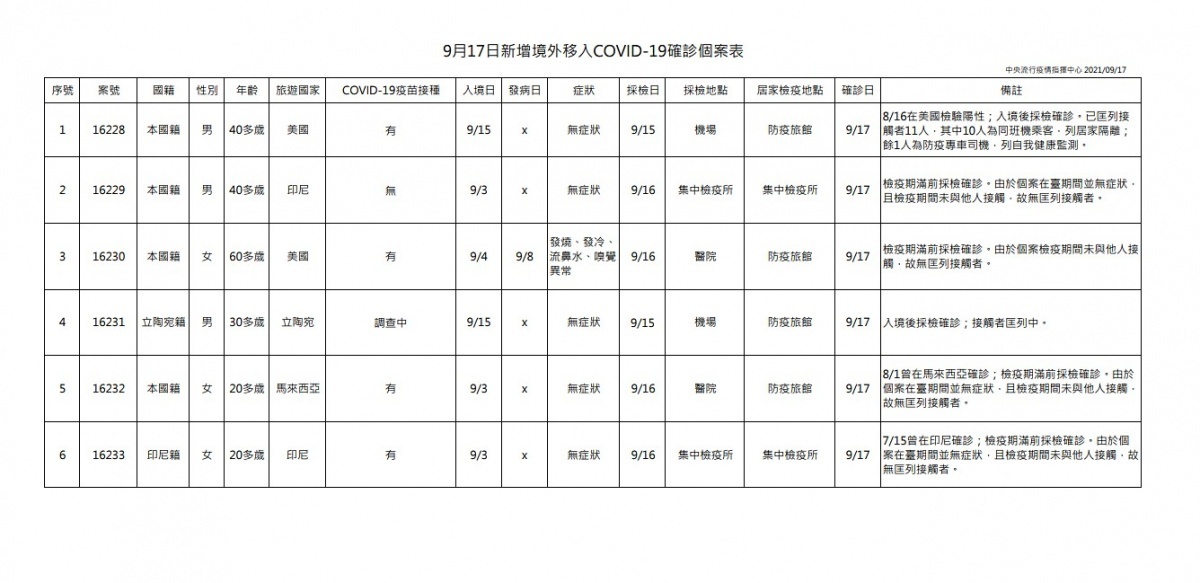 （圖／衛福部疾管署）