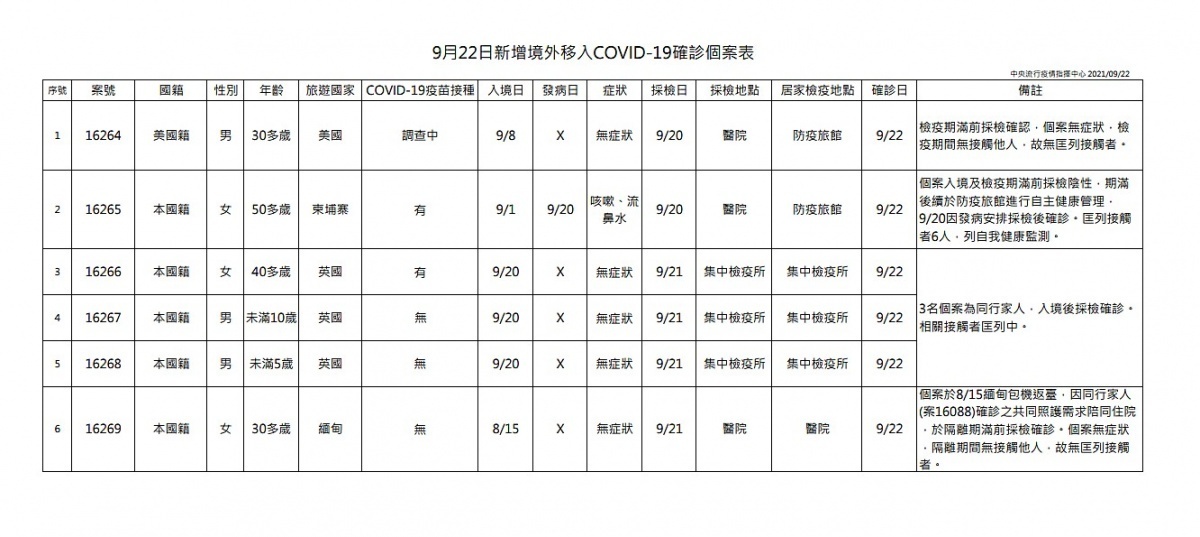 （圖／衛福部疾管署）