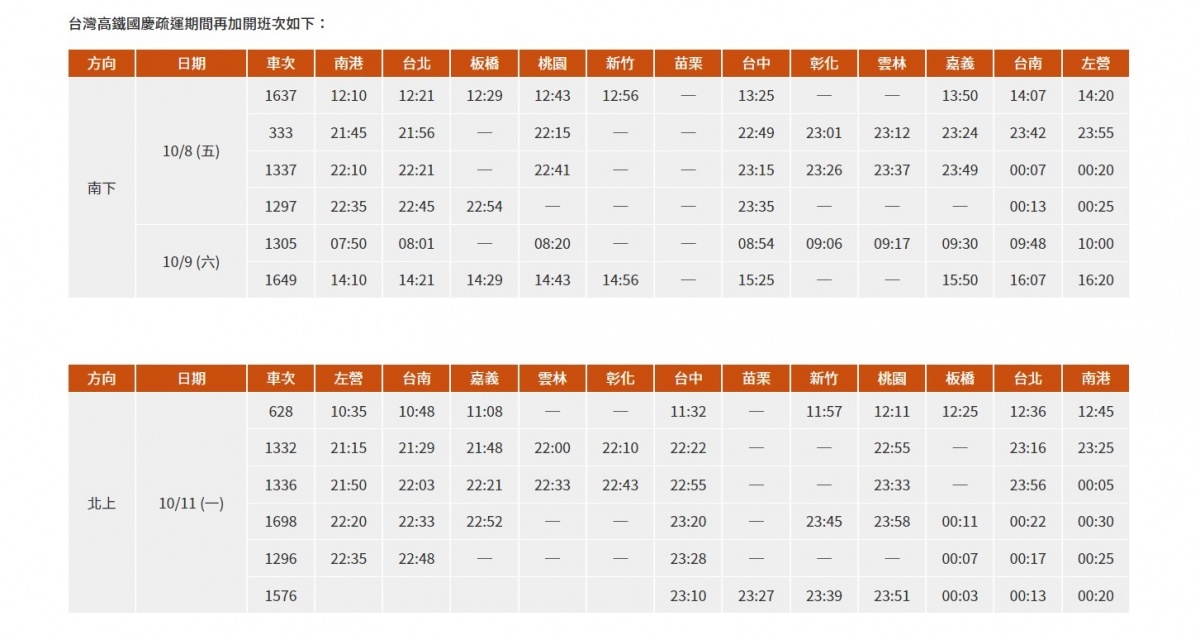 （圖／翻攝自台灣高鐵官網）