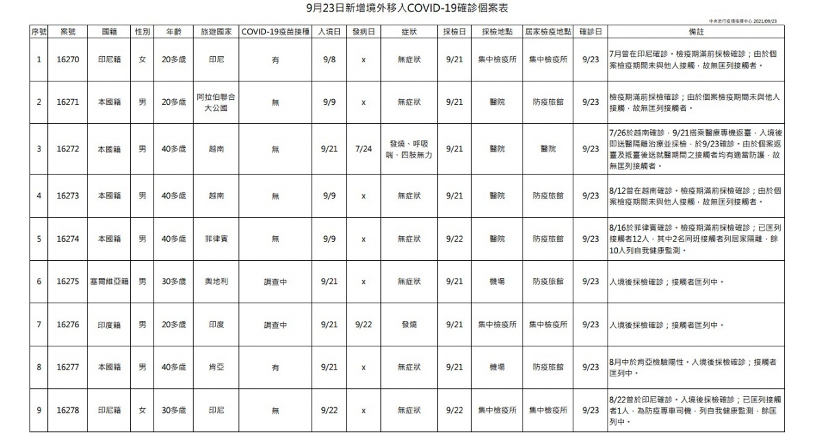 (圖/衛福部疾管署)