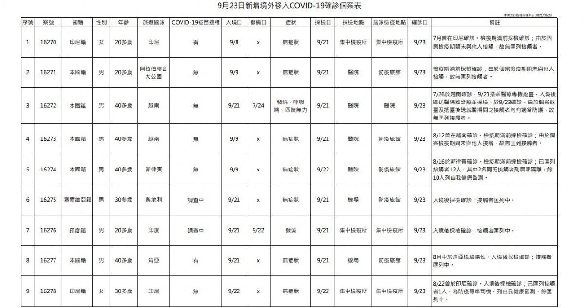 （圖／衛福部疾管署）