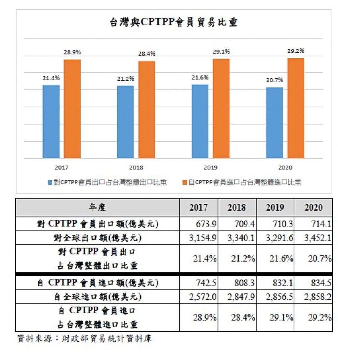 (圖/行政院經貿辦)