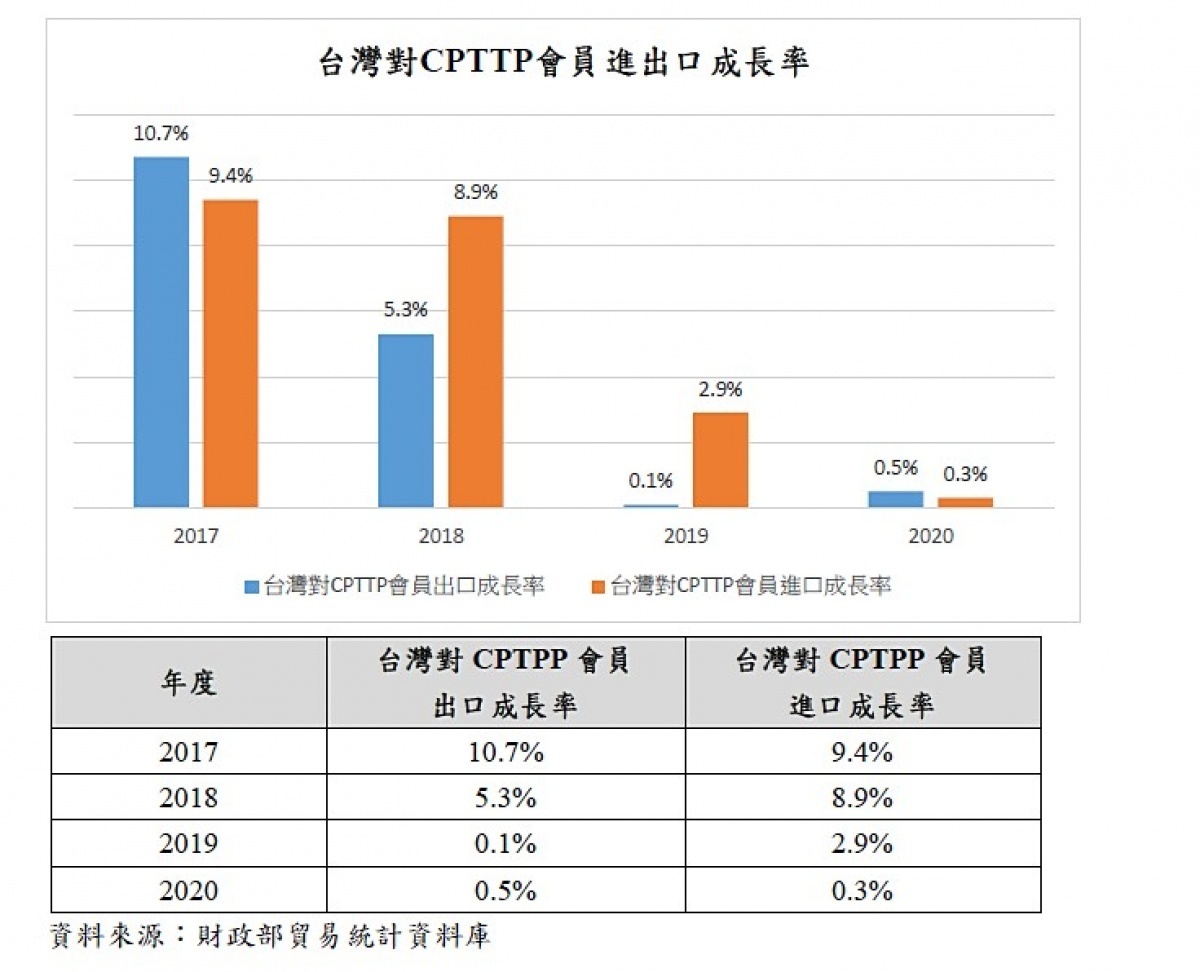 (圖/行政院經貿辦)