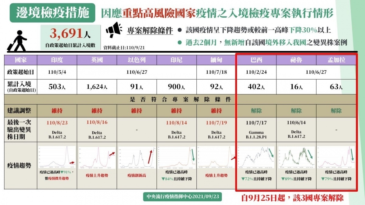 (圖/衛福部疾管署Facebook)