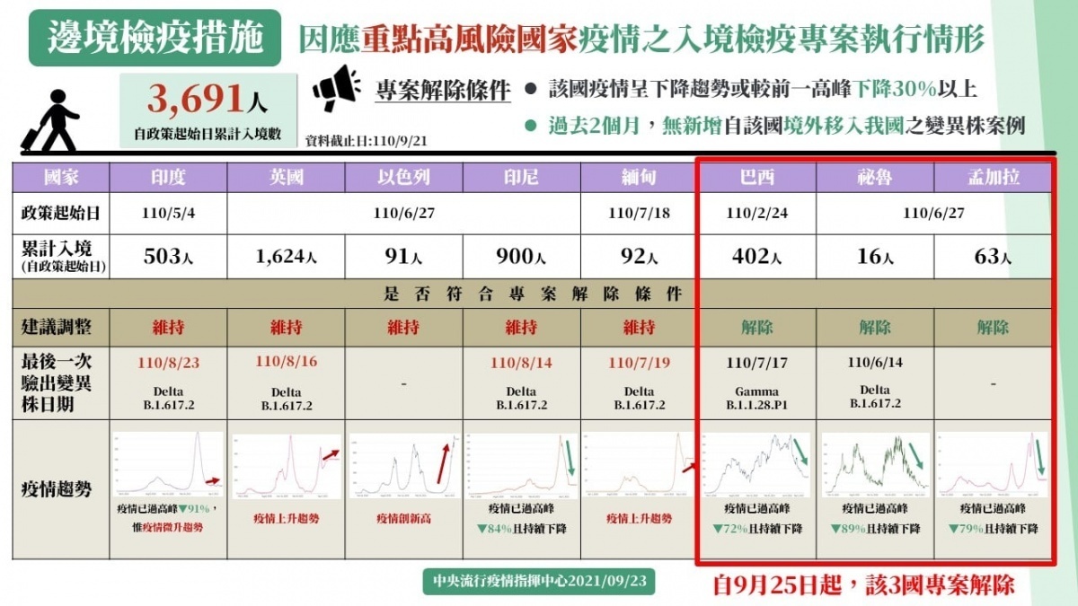 新聞圖片