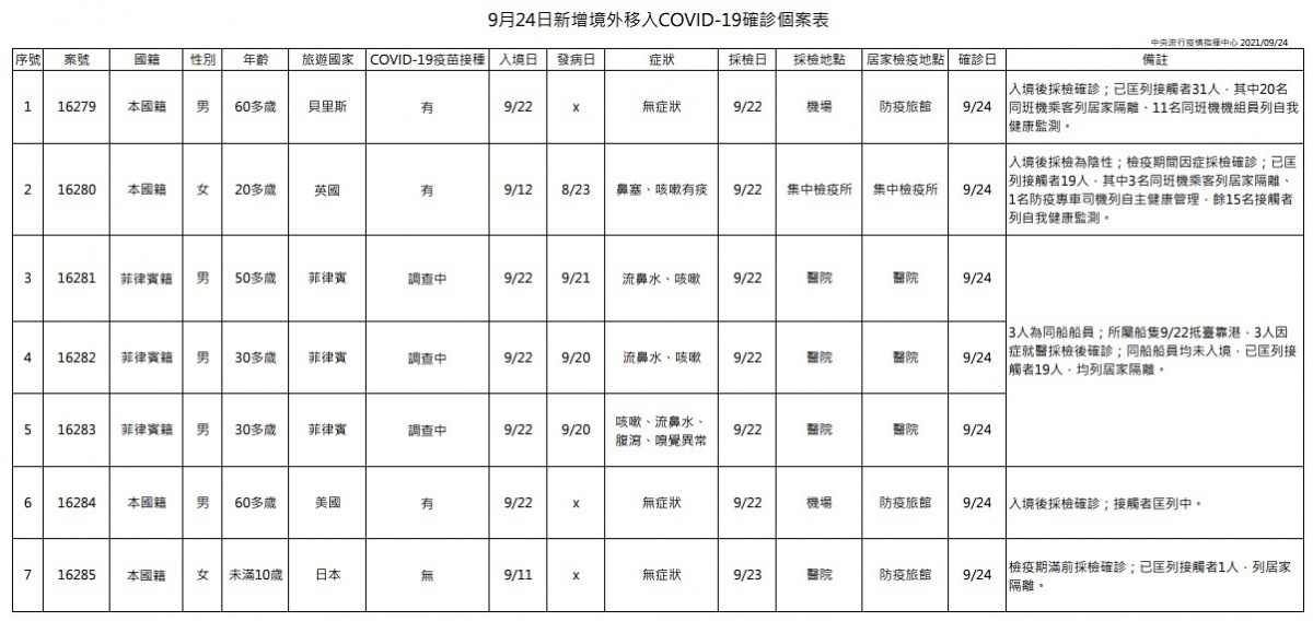 (圖/衛福部疾管署)