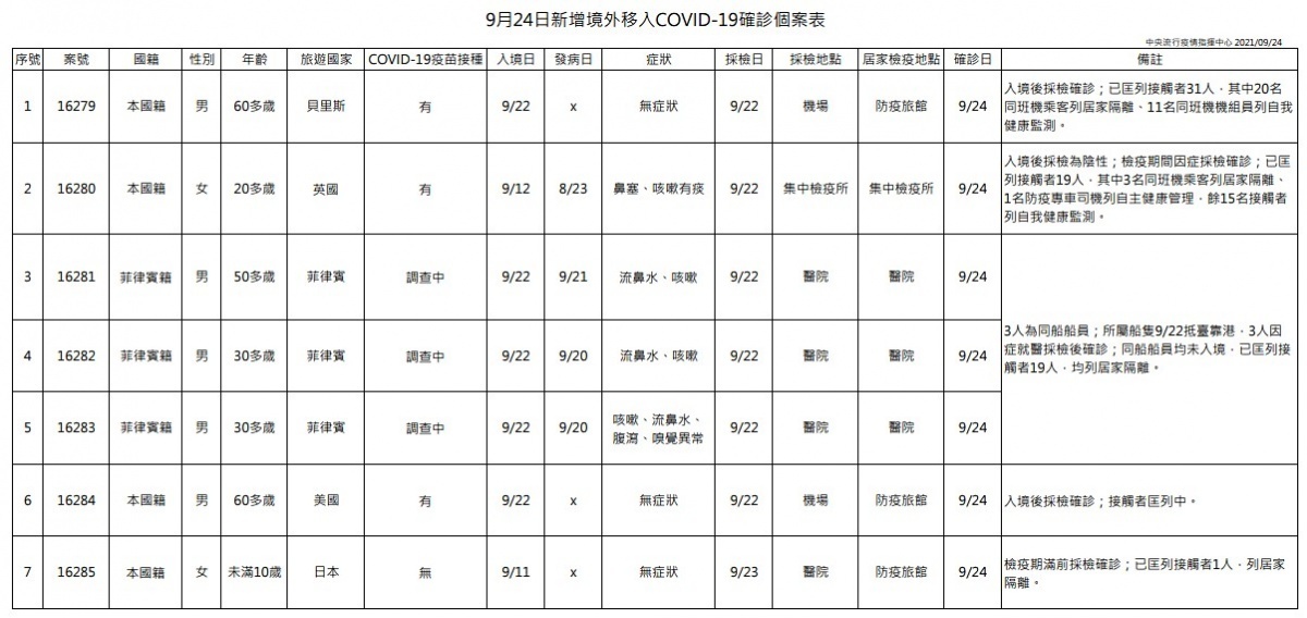 （圖／衛福部疾管署）