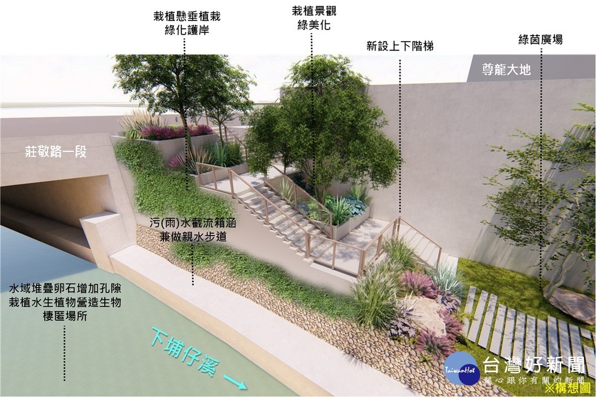 莊敬路段增加生物棲地及污水截與流親水步道(模擬圖)。