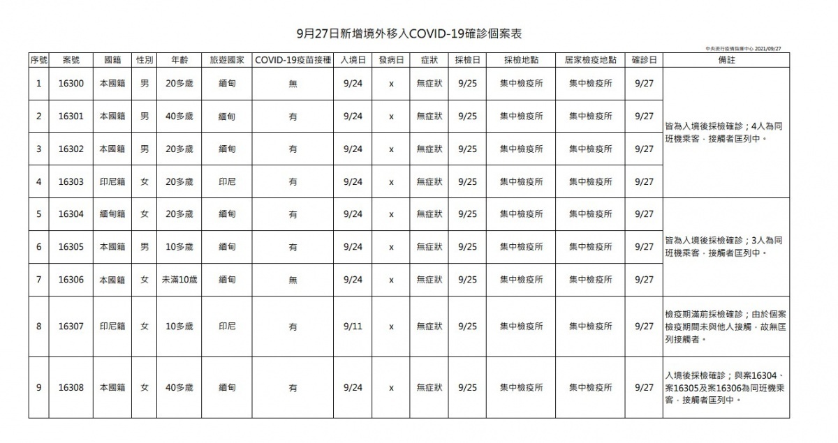 (圖/衛福部疾管署)