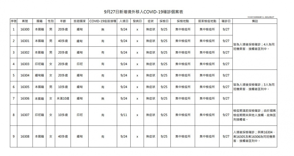 （圖／衛福部疾管署）