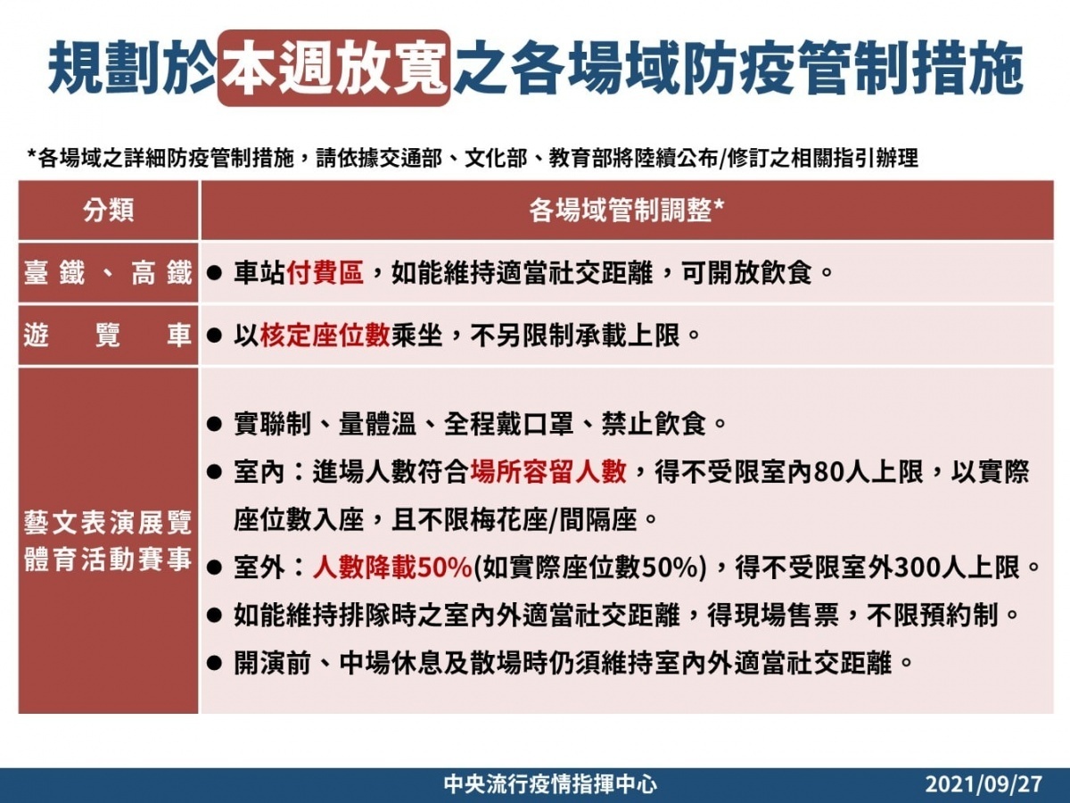 (圖/衛福部疾管署Facebook)