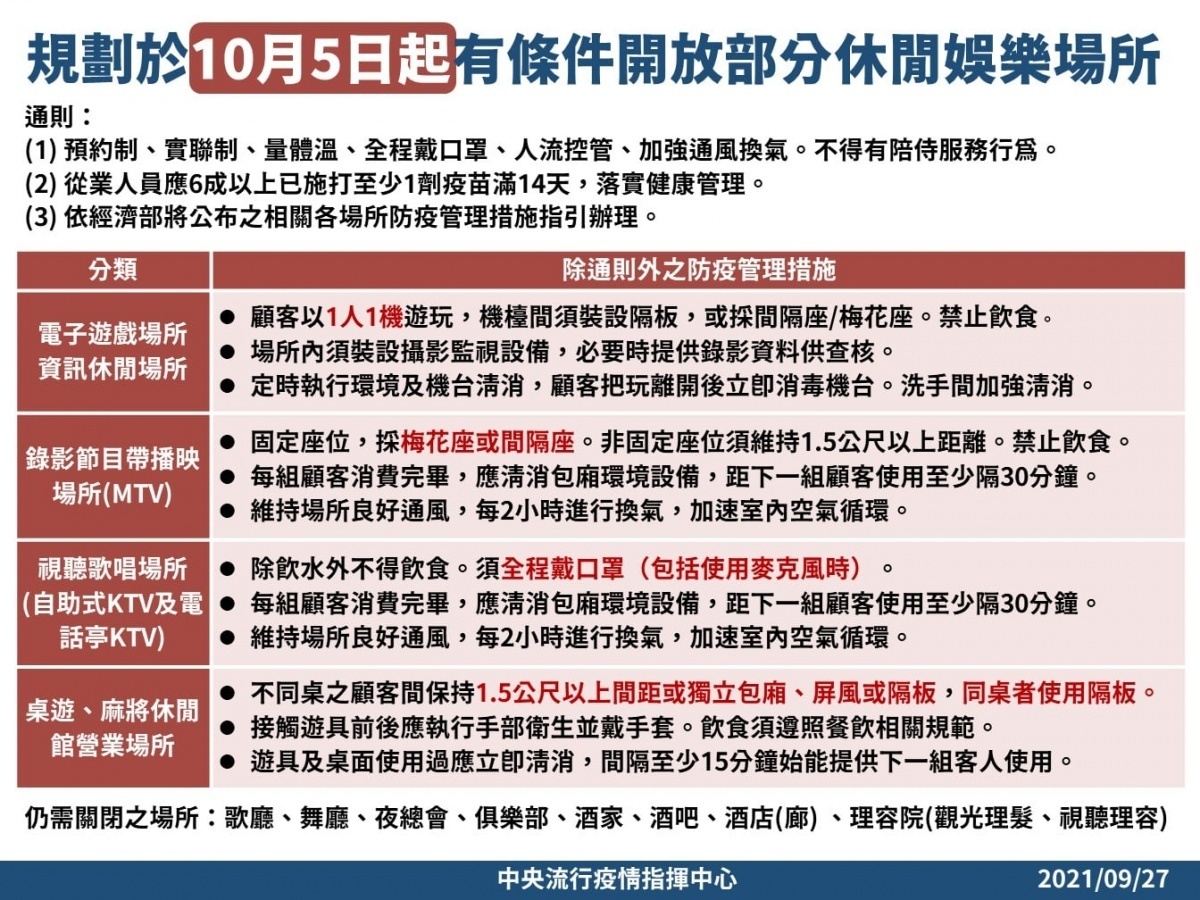 (圖/衛福部疾管署Facebook)