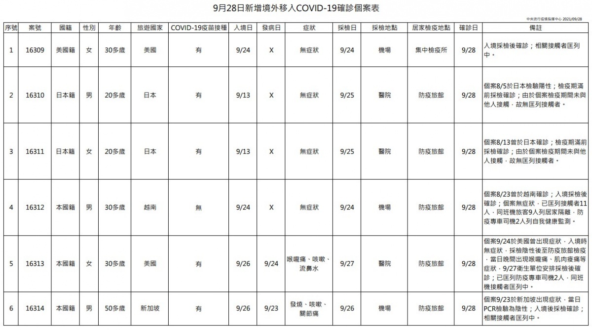 (圖/衛福部疾管署)
