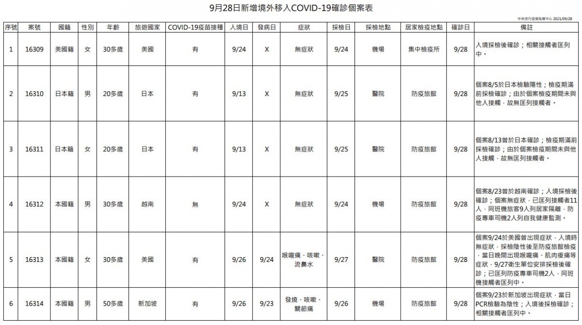 （圖／衛福部疾管署）