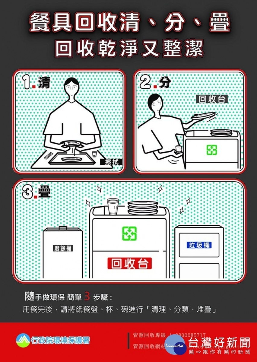 10月1日起自助餐、便當店依規定應設置紙餐具回收設施／陳致愷翻攝