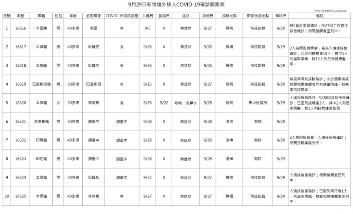 (圖/衛福部疾管署)