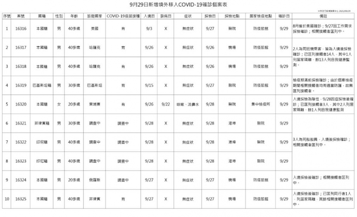 （圖／衛福部疾管署）