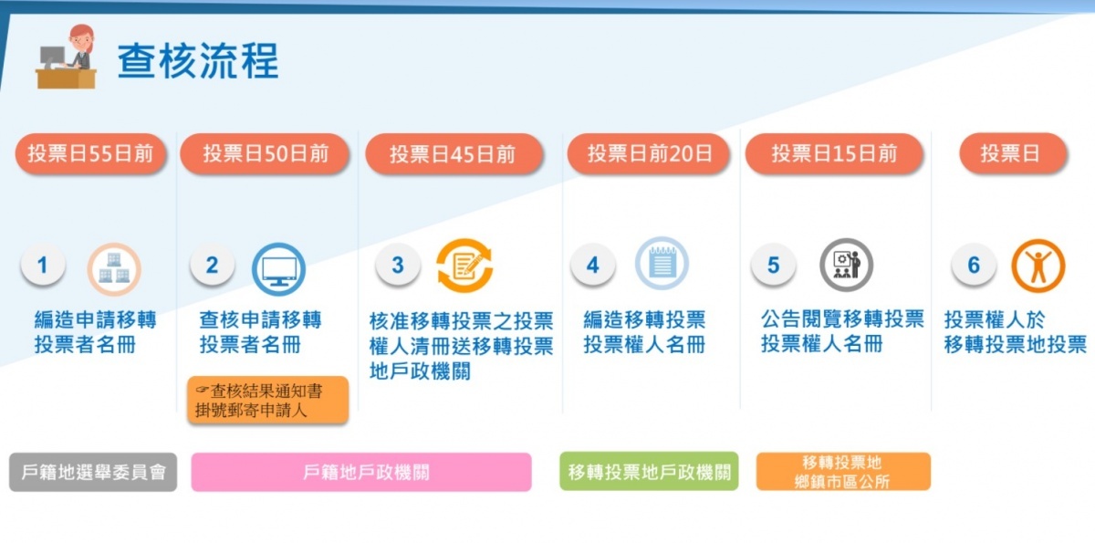 (圖/行政院提供)