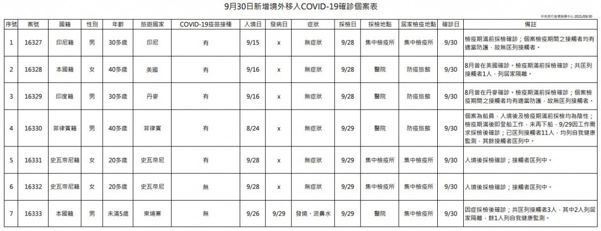 (圖/衛福部疾管署)
