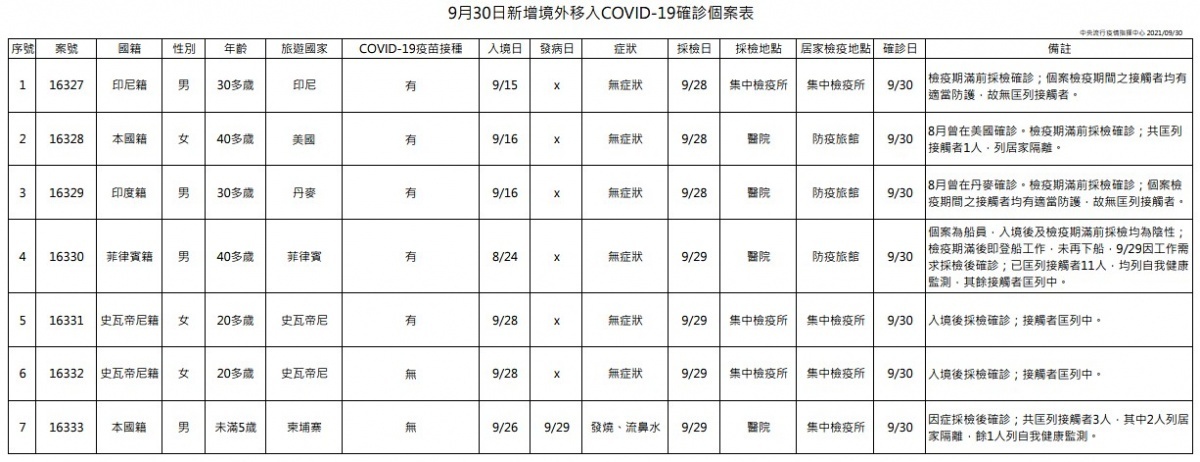 （圖／衛福部疾管署）