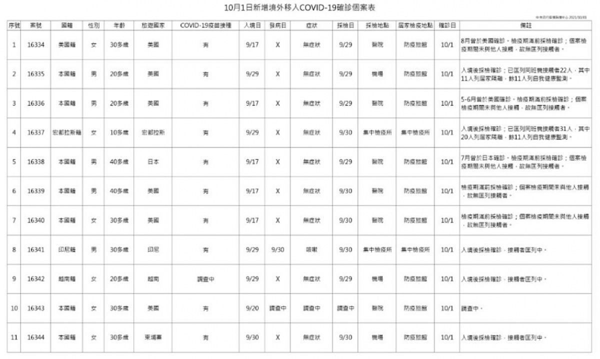 (圖/衛福部疾管署)