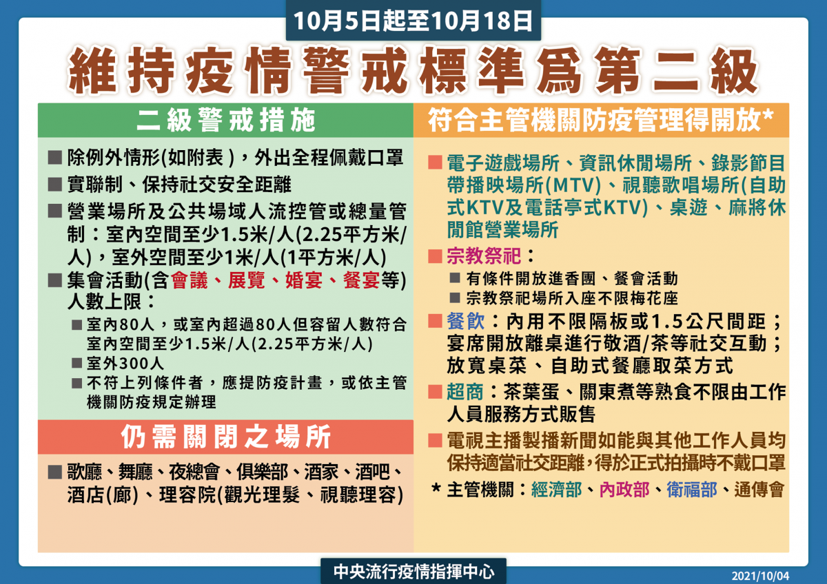 ( 圖/衛福部疾管署Facebook)