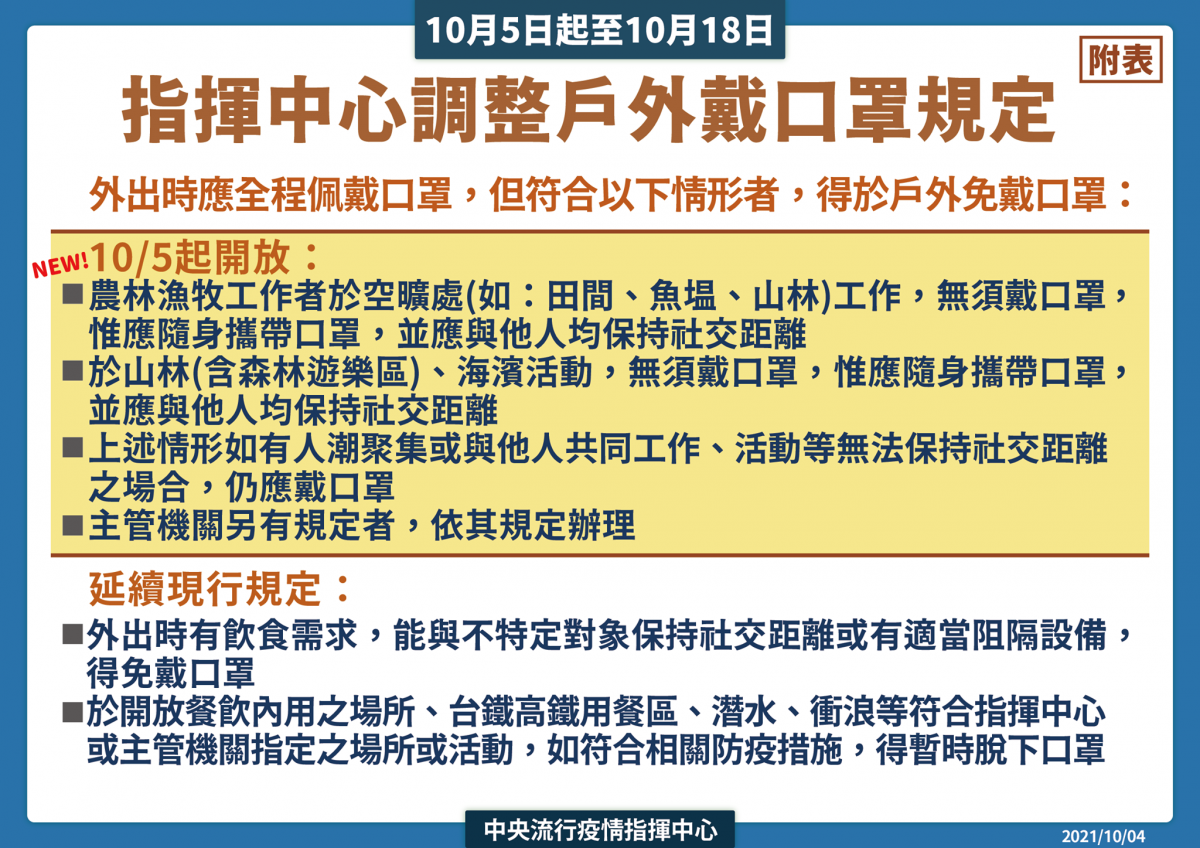 ( 圖/衛福部疾管署Facebook)