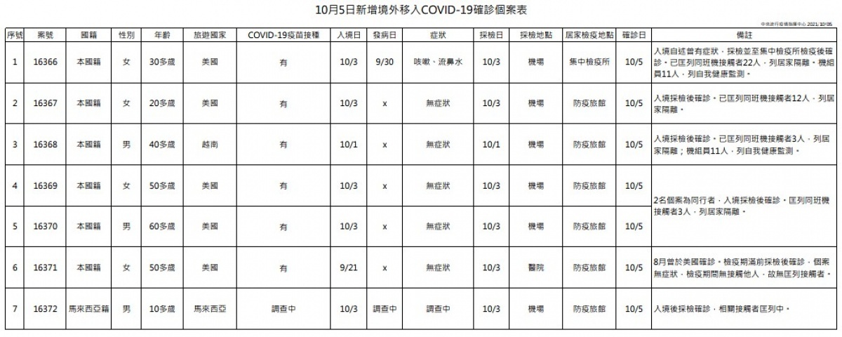 (圖/衛福部疾管署)