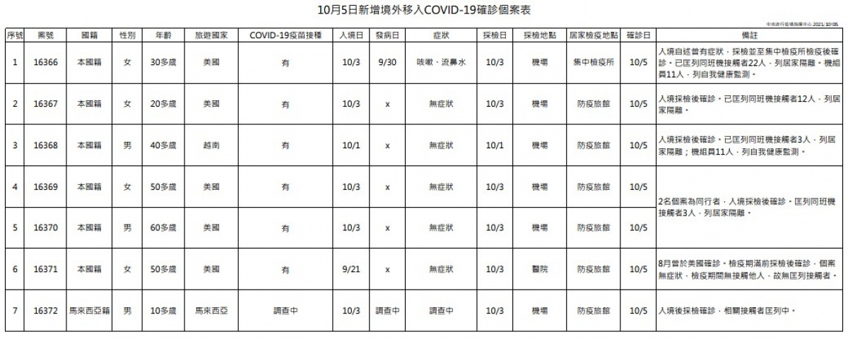 （圖／衛福部疾管署）