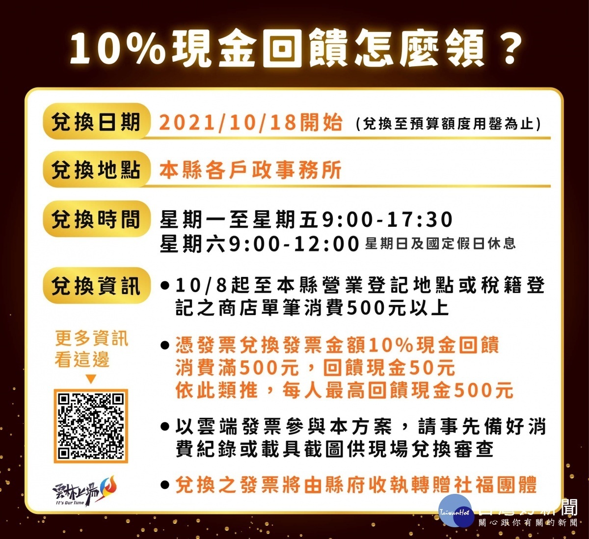 5倍券10%現金回饋活動辦法/李光揚翻攝