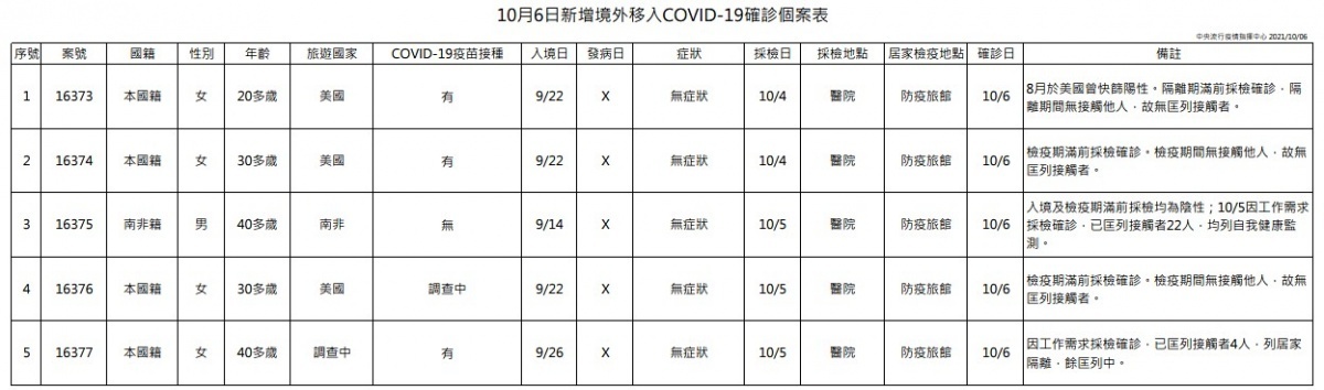(圖/衛福部疾管署)