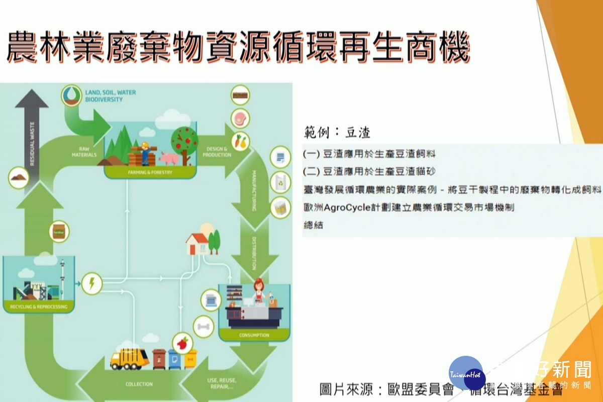 關心桃園農業發展,市議員劉勝全要求打造低碳農業。