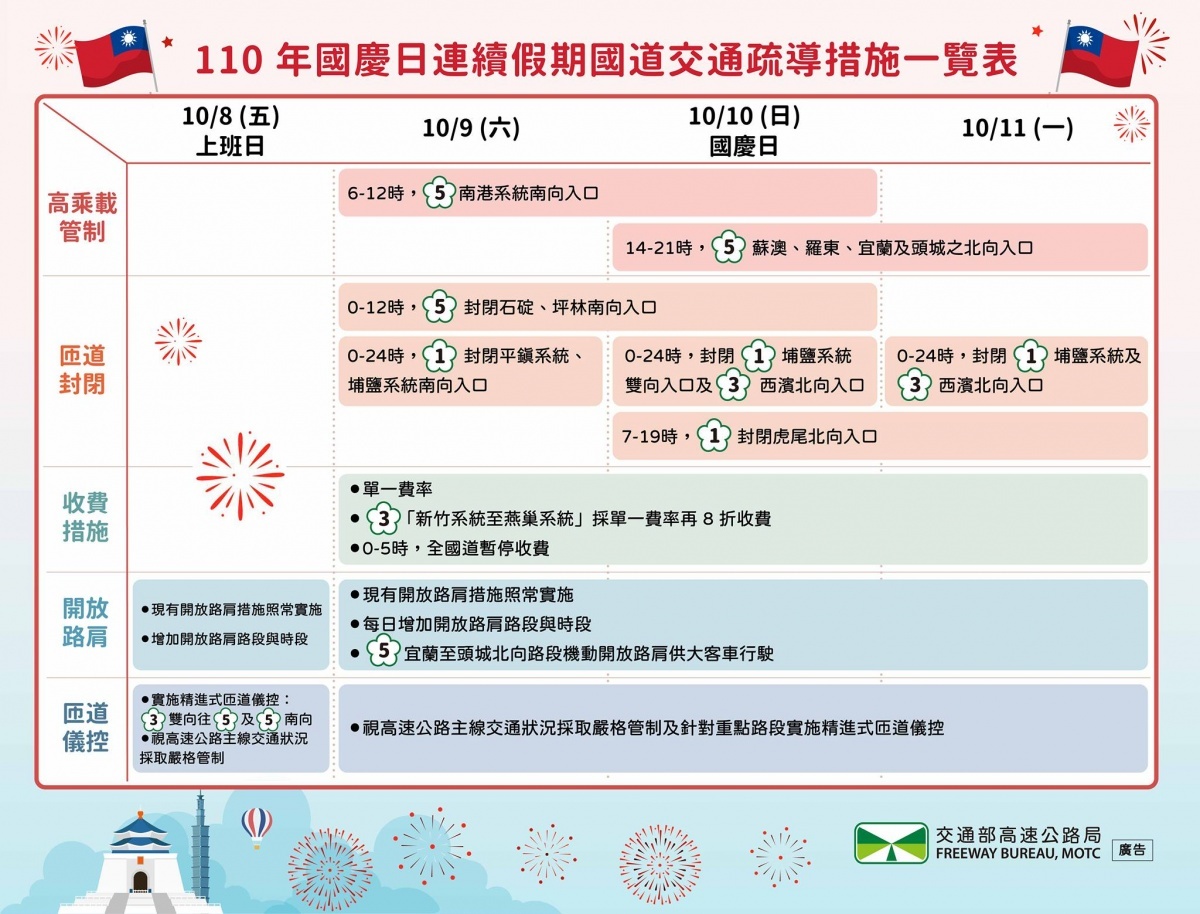 (圖/翻攝自臉書高速小飛力)