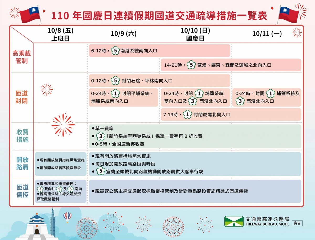 （圖／翻攝自臉書高速小飛力）