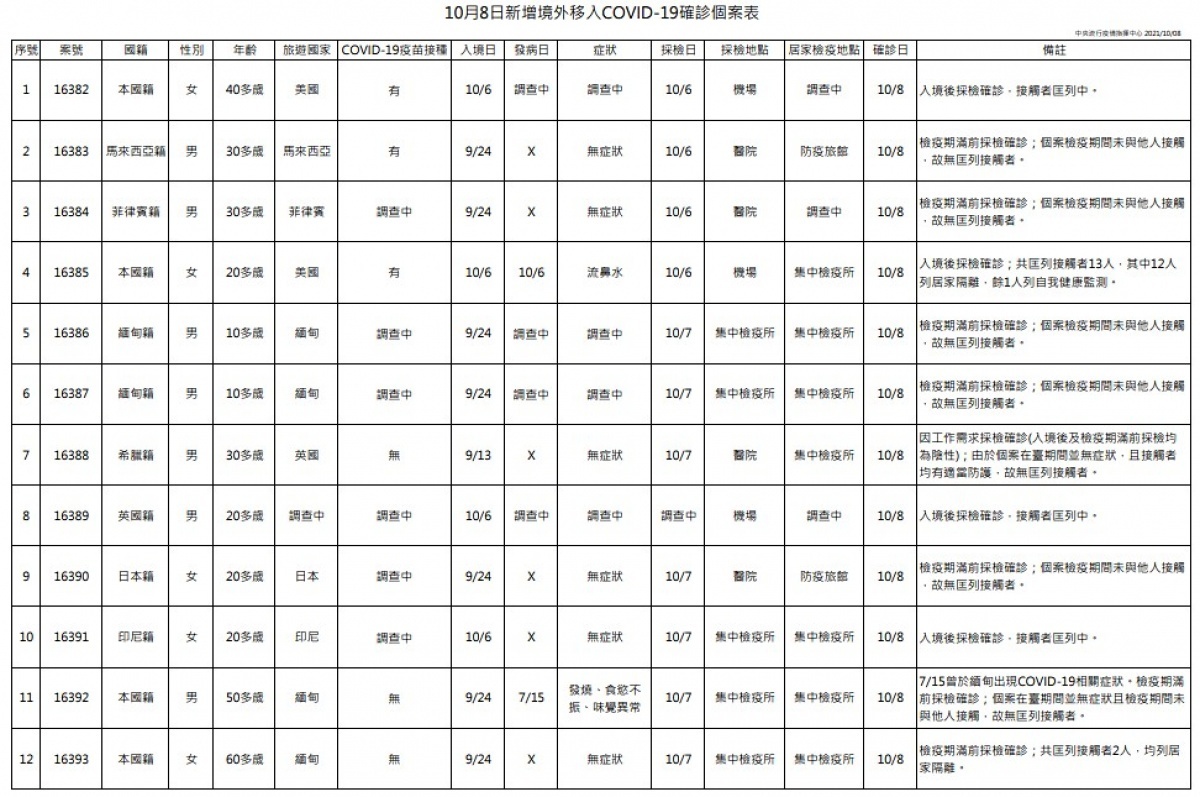 (圖/衛福部疾管署)