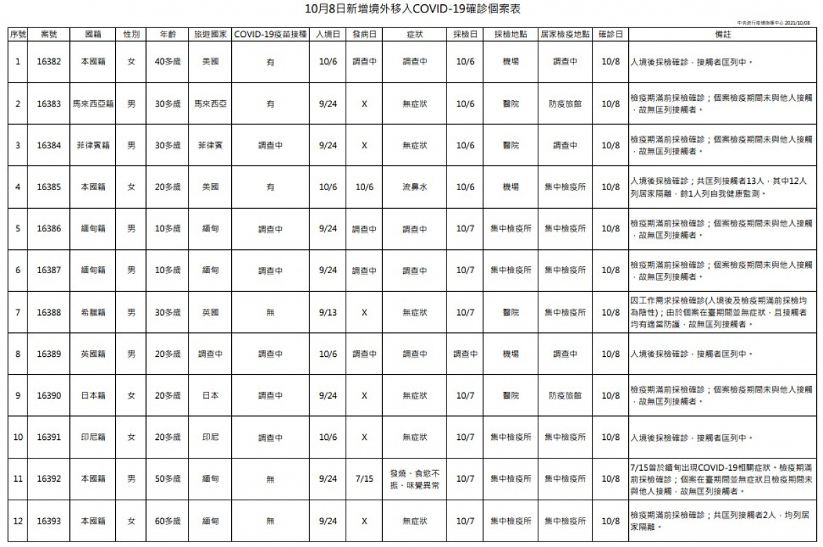 （圖／衛福部疾管署）