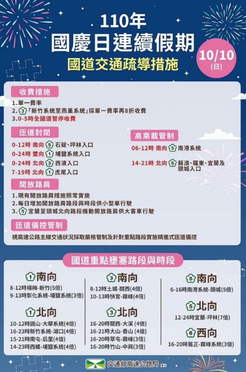(圖/高公局提供)
