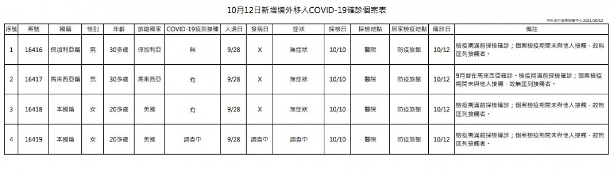 (圖/衛福部疾管署)