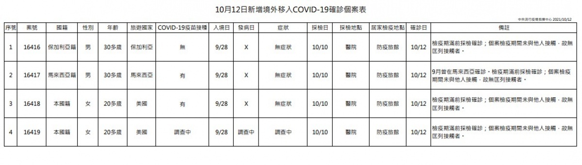 （圖／衛福部疾管署）